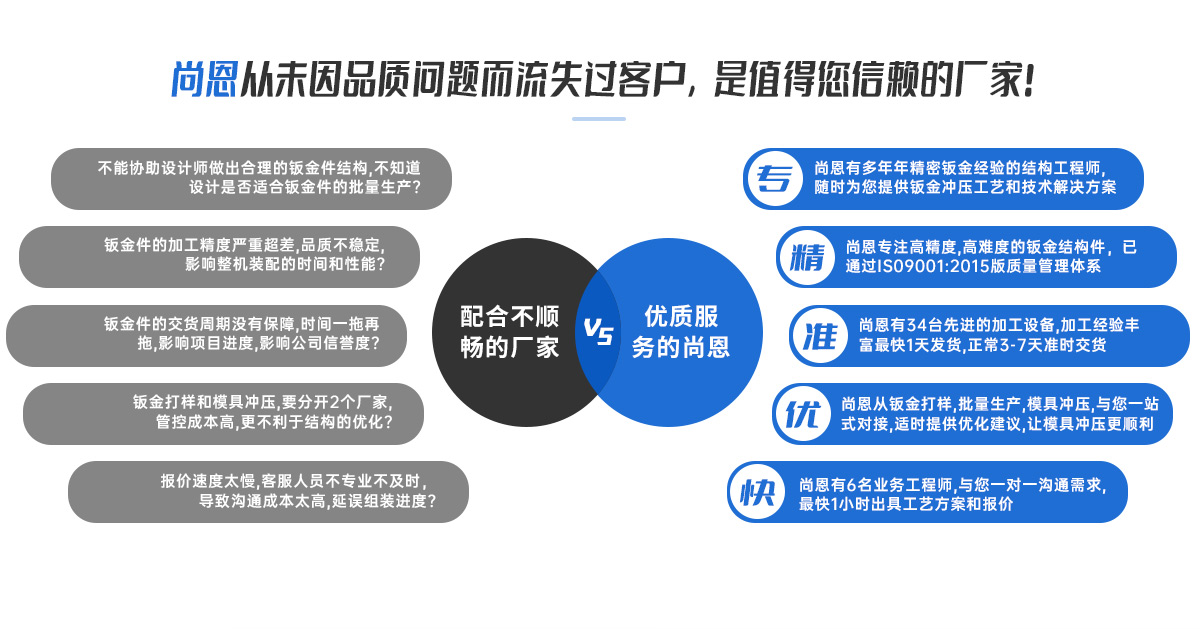 優(yōu)劣勢對(duì)比 優(yōu)劣勢對(duì)比